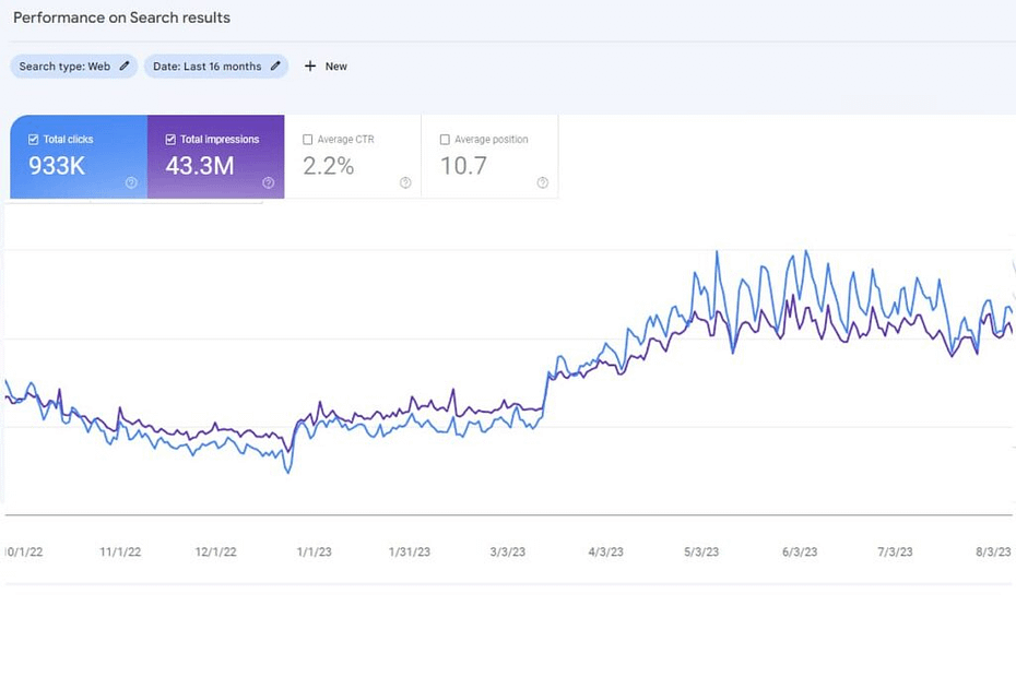 grafica creciente google search console